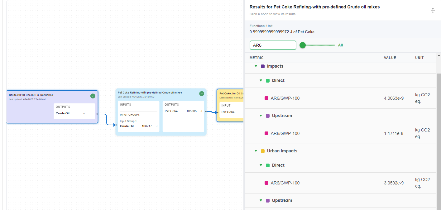The Graphical Results View showing the results for Pet Coke Refining-with pre-defined Crude oil Mixes