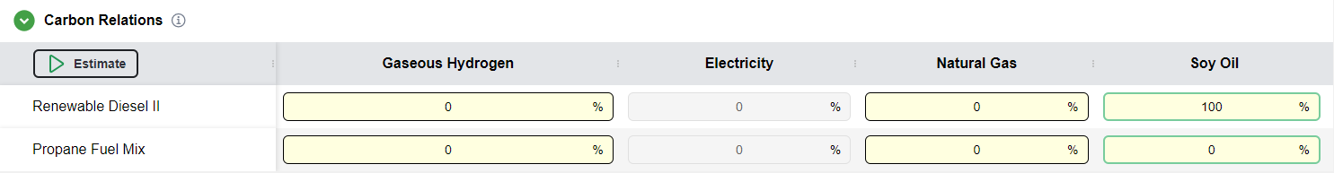 The Carbon Relations Table