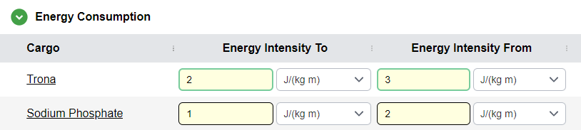 The Energy Consumption Table for Generic Transportation Modes