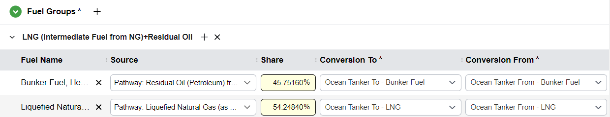 The Fuel Groups Section
