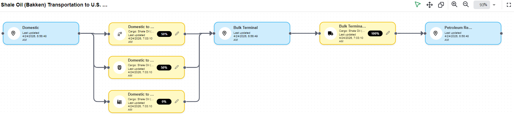 The Transportation Process Canvas Editor