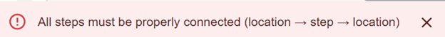 An example of a validation error