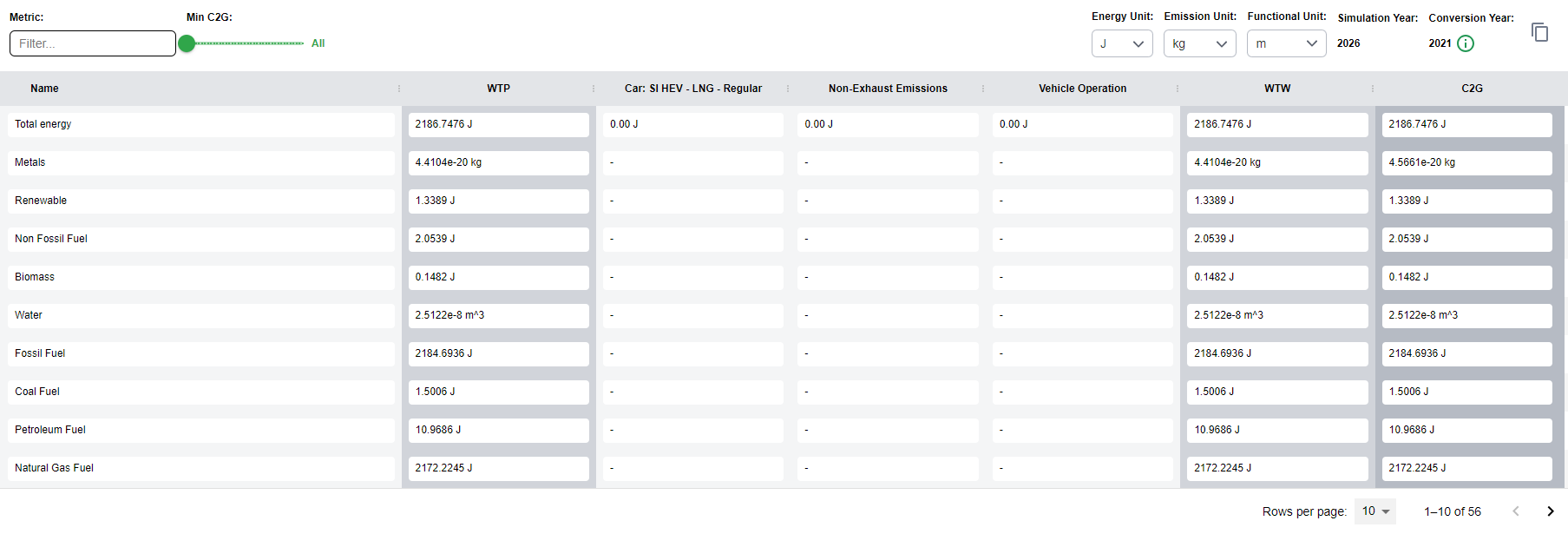 The Vehicle Results Table
