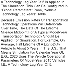 The explanation of the technology lag year